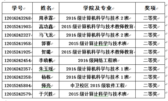 说明:https://xxgc.nxu.edu.cn/__local/1/B2/51/88A288600103E63B36D2564826A_25404A46_5E51.png