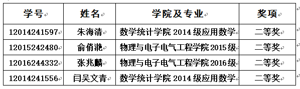 说明:https://xxgc.nxu.edu.cn/__local/4/38/FD/CB2C25A9CC1E9DBD9CCBF04AB1F_71A399C4_2EAB.png