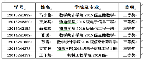 说明:https://xxgc.nxu.edu.cn/__local/5/AB/90/A1CF10446CC8B92450ED9DFF3FF_E7C38616_485F.png