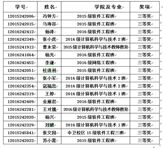 说明:https://xxgc.nxu.edu.cn/__local/D/D3/FF/B737507B17D691D44FC31B8CF31_E206D67A_9155.png