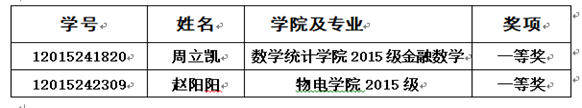 说明:https://xxgc.nxu.edu.cn/__local/F/0B/D2/164EA68CD4F0E0AB04C2853770B_CCF76695_1D4A.png